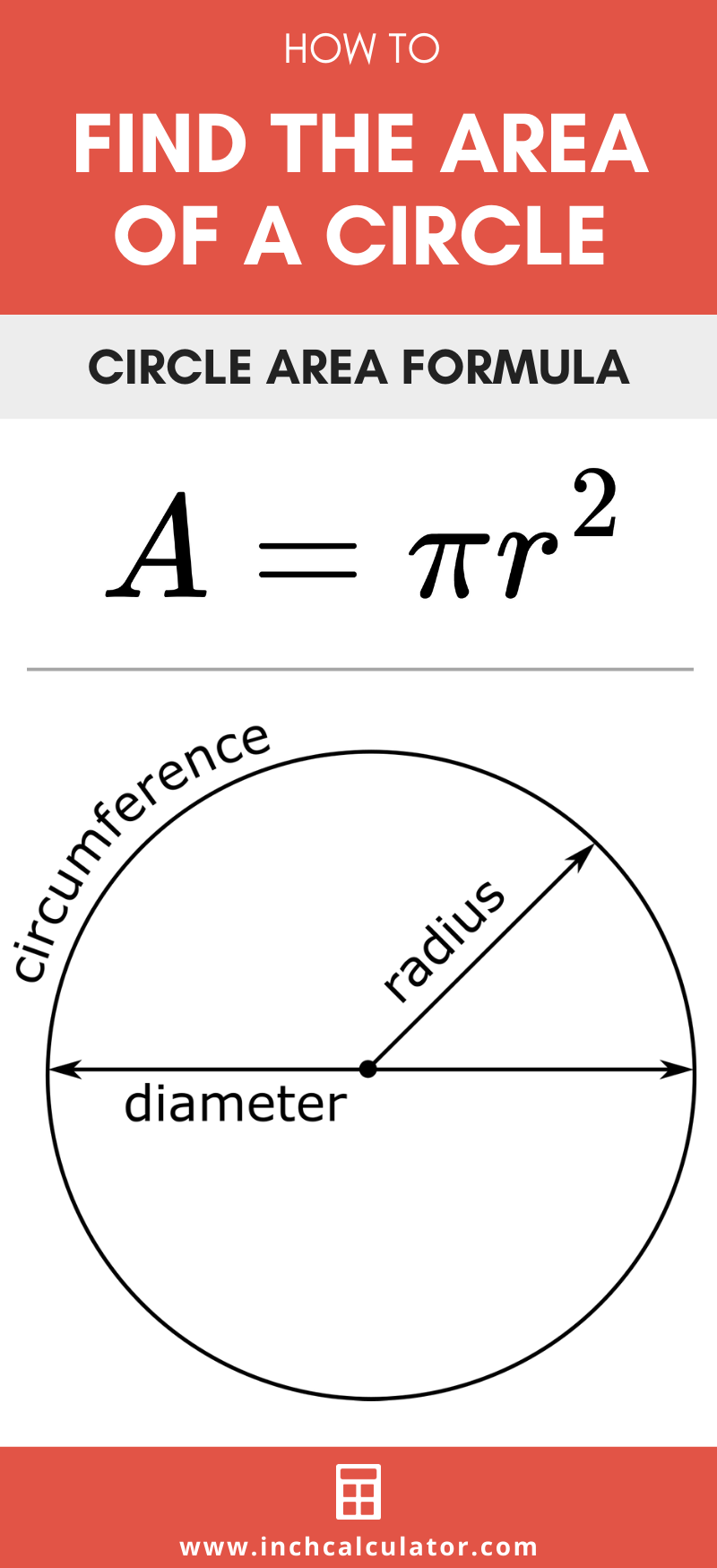 The Ultimate Guide to Calculating Circle Area