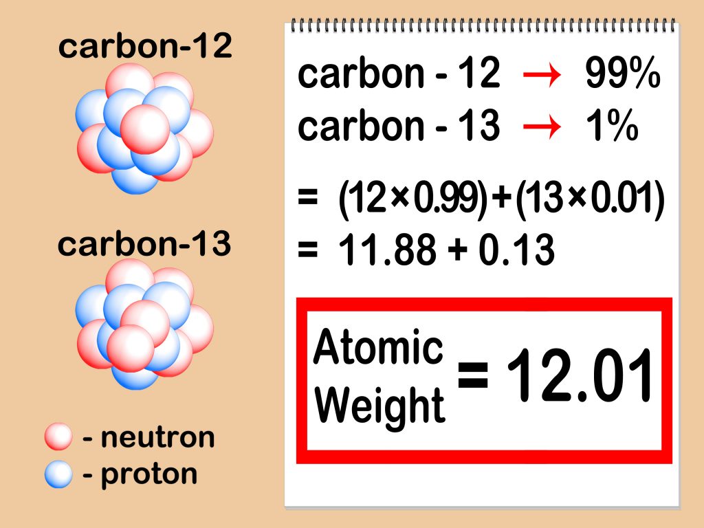 Unveiling 5 Simple Ways to Find Atomic Mass