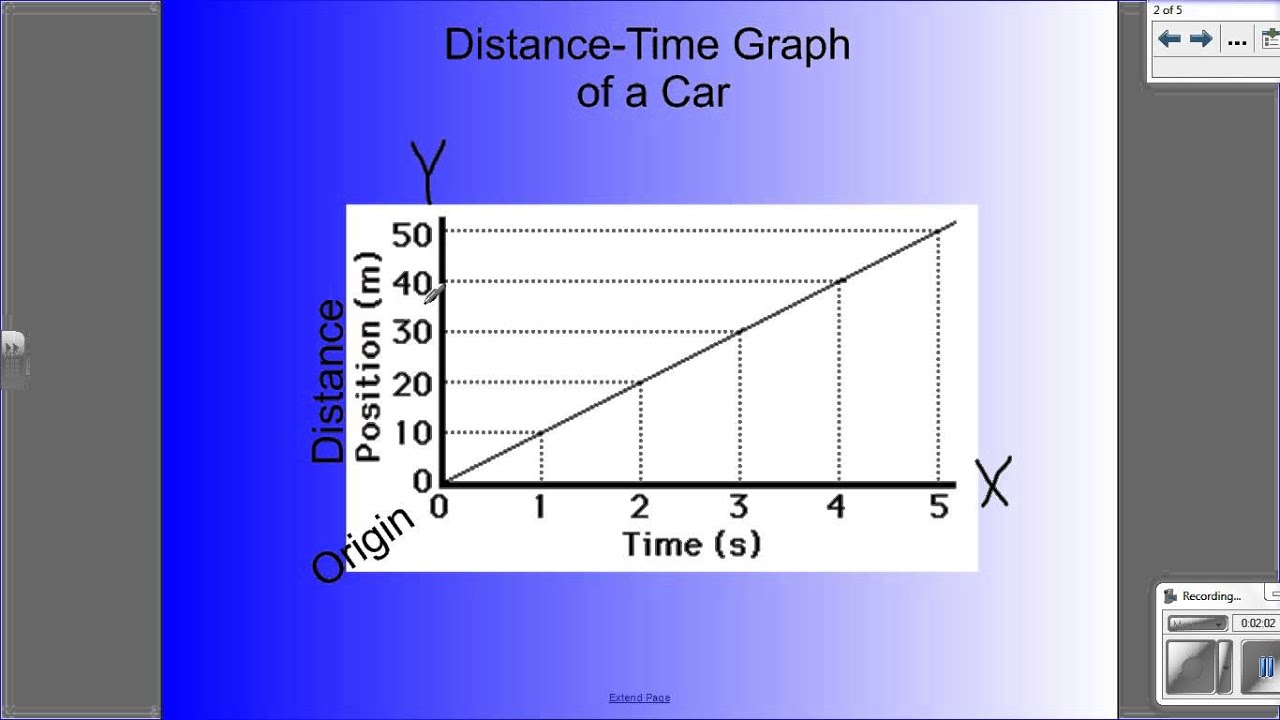 How To Find Average Distance How To Find Average Distance