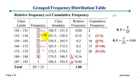 3 Easy Ways to Find Frequency