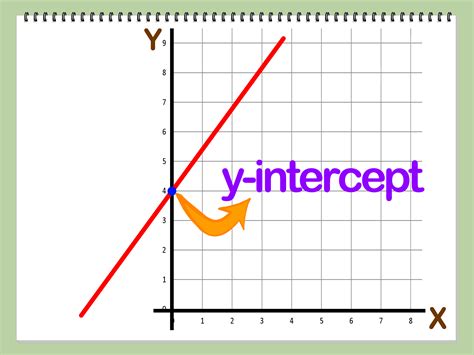 Unveiling the Secrets of Intercepts