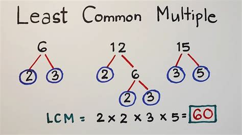 The Least Common Multiple Made Easy