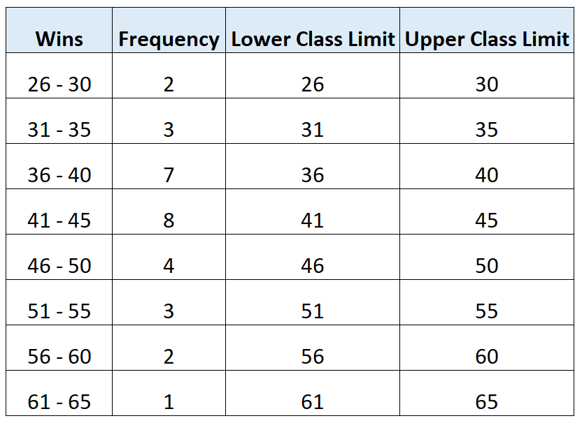 5 Simple Ways to Find Limits 5 Simple Ways to Find Limits
