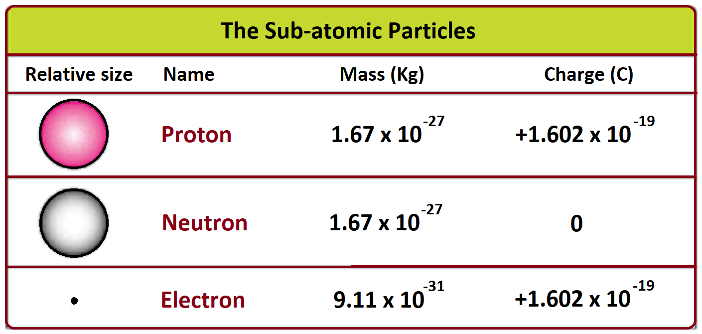 Unraveling the Mystery: Mass Number