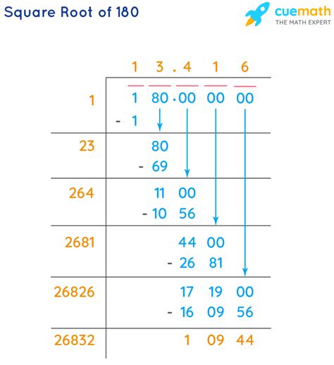 How To Find Out Square Root Teachfuture6 How To Find Out Square Root Teachfuture6