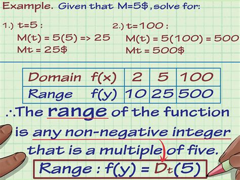 Discover the Range of Your Function Fast