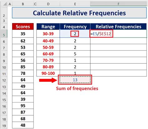 Mastering Relative Frequency: 3 Easy Steps Mastering Relative Frequency: 3 Easy Steps