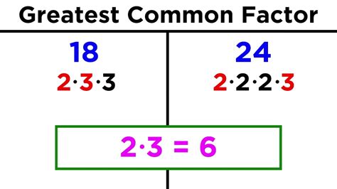 How To Find The Greatest Common Factor Gcf