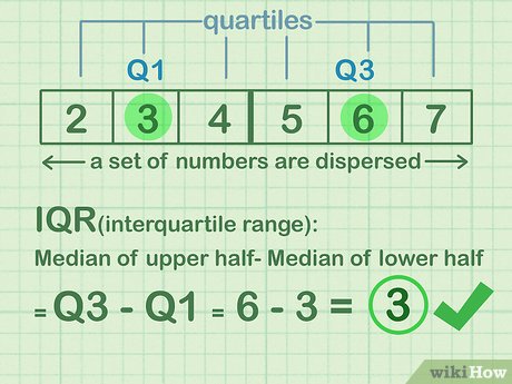 Unraveling the IQR Mystery: A Quick Guide