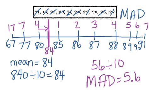 Unleash Your Math Madness: 10 Tips