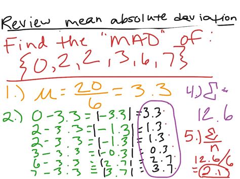 5 Simple Ways to Find the Mad
