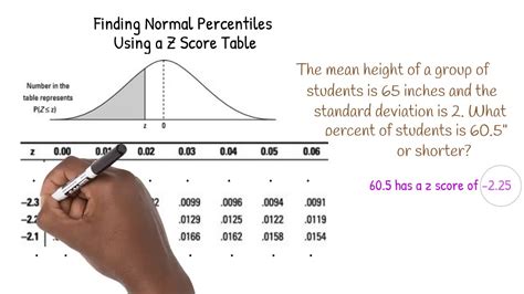 Calculate Z Score Percentile: Simple Steps