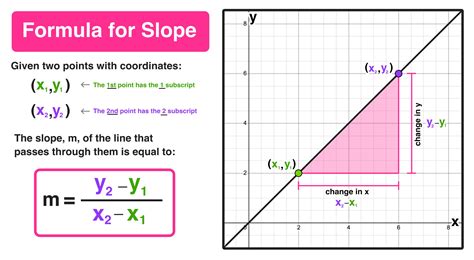 3 Ways to Find Geometric Sequence Slope