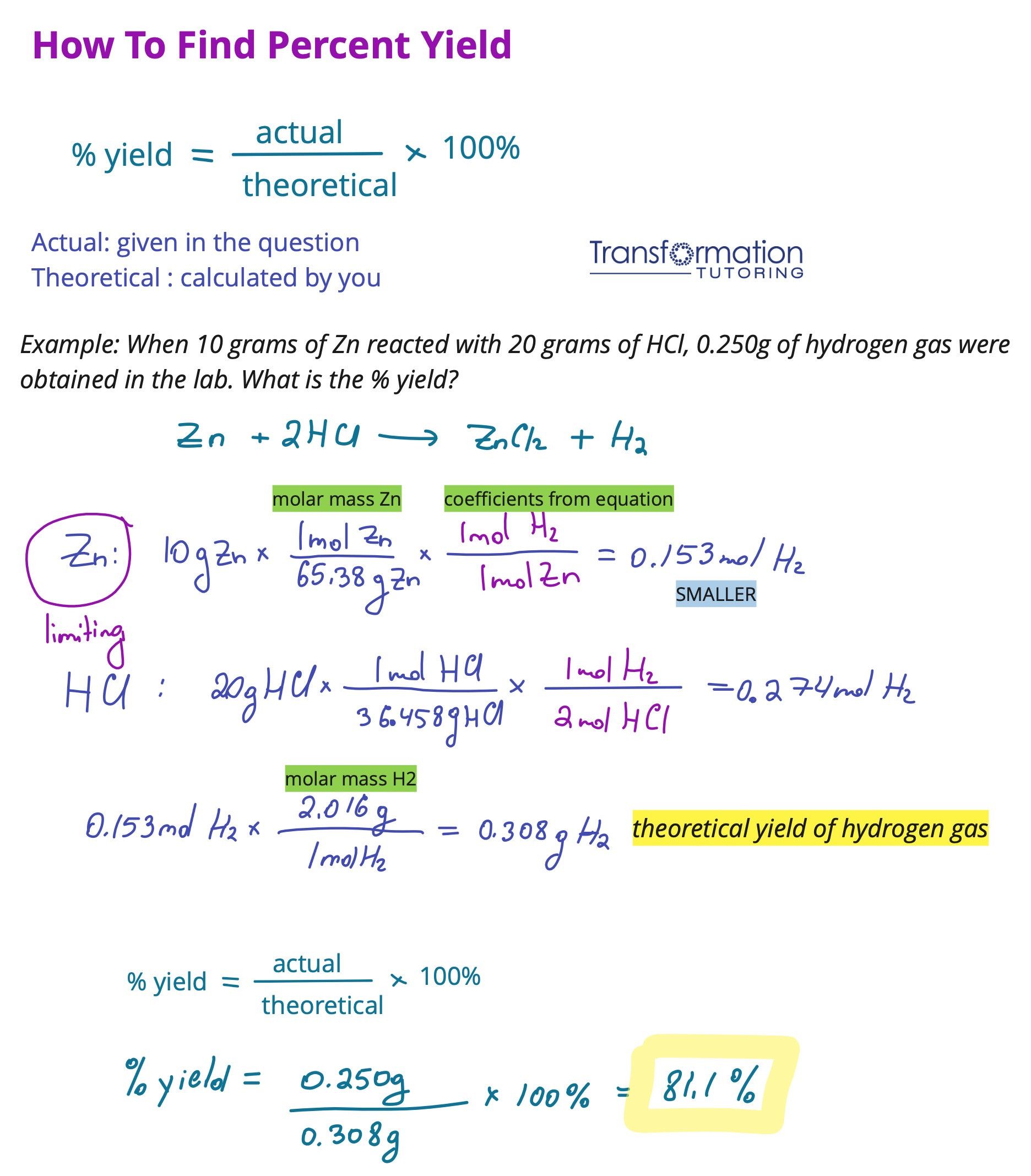 Mastering the Art of Theoretical Yield Calculation
