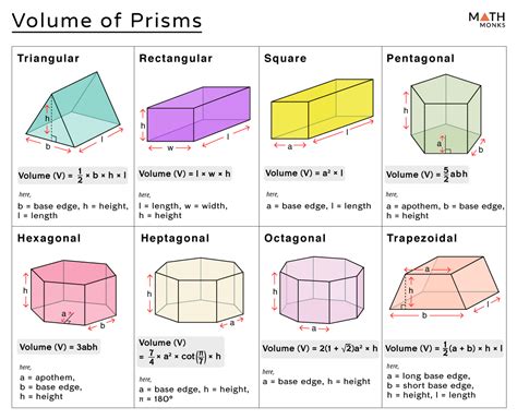 Unveiling the Secret to Prism Volume