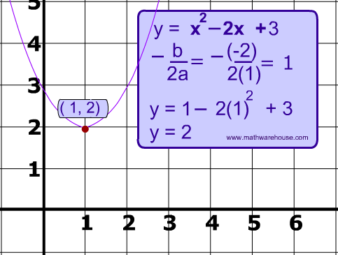 Unraveling the Vertex: 5 Easy Steps