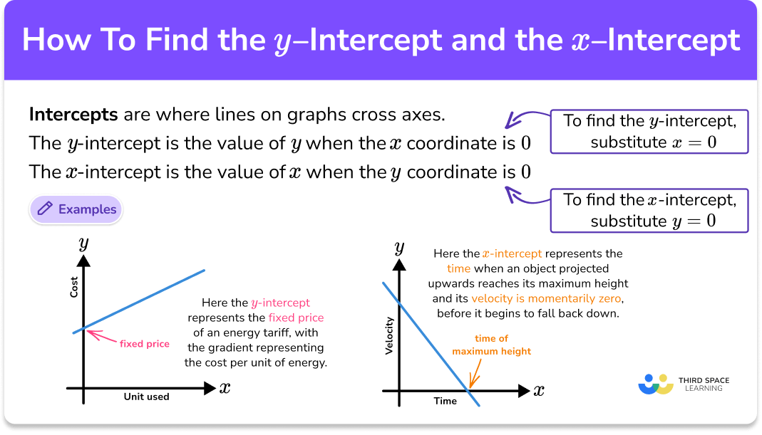 Mastering the Art of Finding X and Y Intercepts