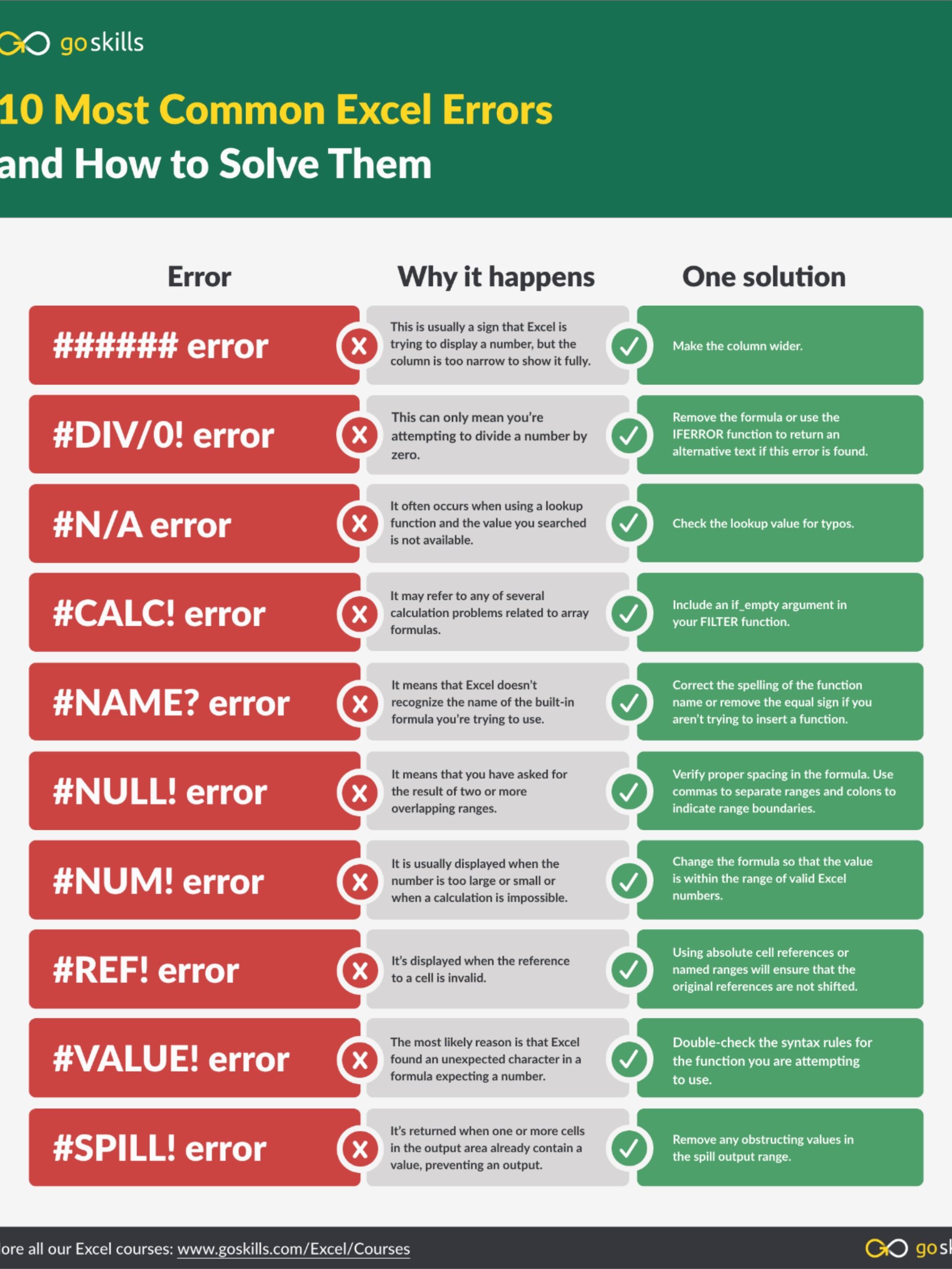 How To Fix Common Excel Errors A Troubleshooting Guide For Smooth Spreadsheets How To Fix Common Excel Errors A Troubleshooting Guide For Smooth Spreadsheets