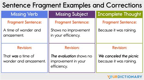 Avoid Sentence Fragments: 5 Easy Fixes