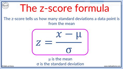 Get Your Z-Score: A Quick Guide