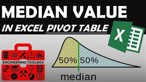 Median Value: A Quick Pivot Table Guide