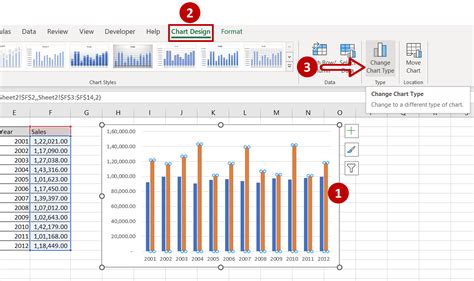 Visualize Data: Dual Plot, Single Graph