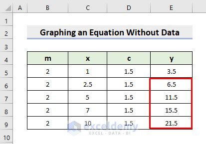 Graphing Equations: A Visual Guide