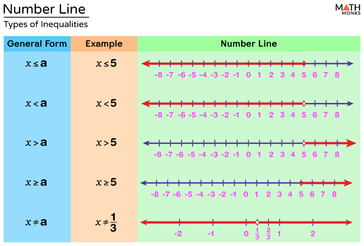 Graphing Inequalities: A Visual Guide