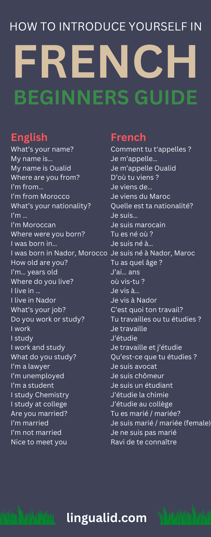 How To Introduce Yourself In French Beginners Guide How To Introduce Yourself In French Beginners Guide