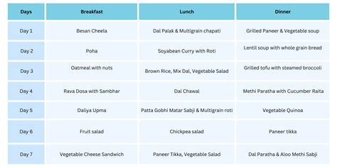 How To Lose 3 Kg In A Week Diet Plan And Tips Livofy