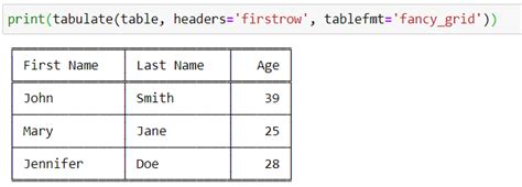 Python Tables: A Quick Guide to Creation