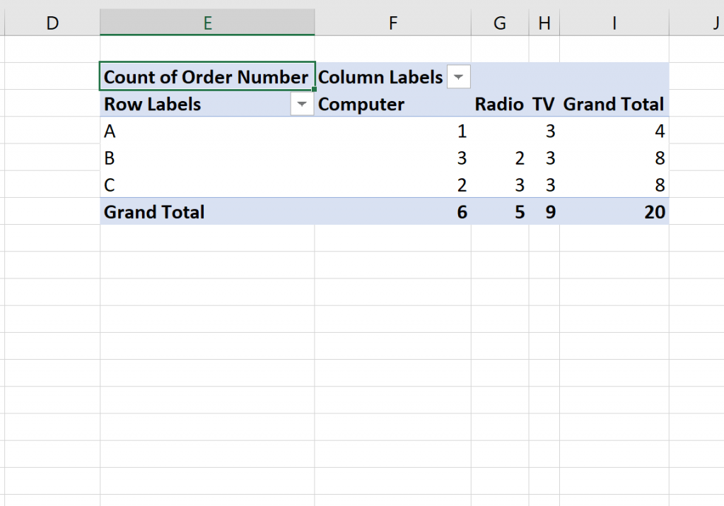 5 Easy Steps to Excel Contingency Tables