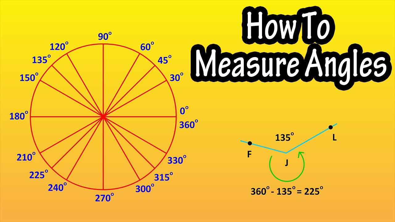 How To Measure Angles Using A Circle Explained Measuring Angles Youtube How To Measure Angles Using A Circle Explained Measuring Angles Youtube