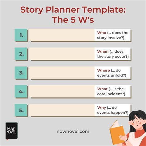 10 Steps to Plan Your Book