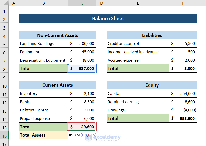 How To Prepare Balance Sheet From Trial Balance In Excel Exceldemy How To Prepare Balance Sheet From Trial Balance In Excel Exceldemy