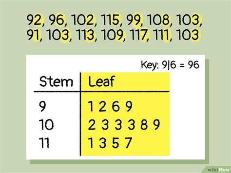 How To Read A Stem And Leaf Plot 3 Easy Steps How To Read A Stem And Leaf Plot 3 Easy Steps