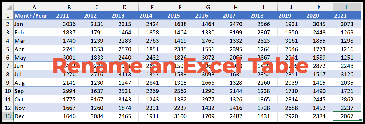 How To Rename A Table In Excel 3 Easy Ways Shortcut How To Rename A Table In Excel 3 Easy Ways Shortcut