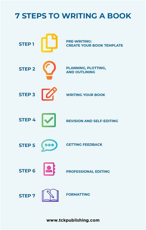 10 Tips to Write a Book