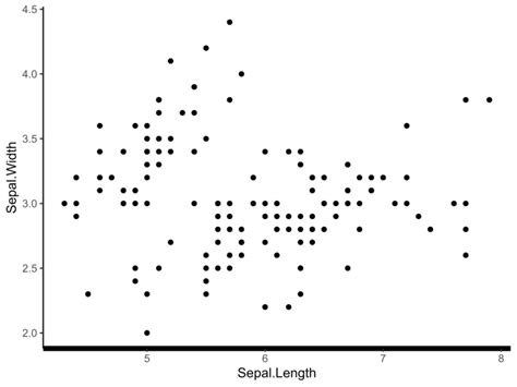How To Rotate The Axis Labels In Ggplot2 Mastering R How To Rotate The Axis Labels In Ggplot2 Mastering R