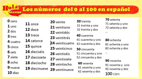 How to Say 100 in Spanish: Easy Steps