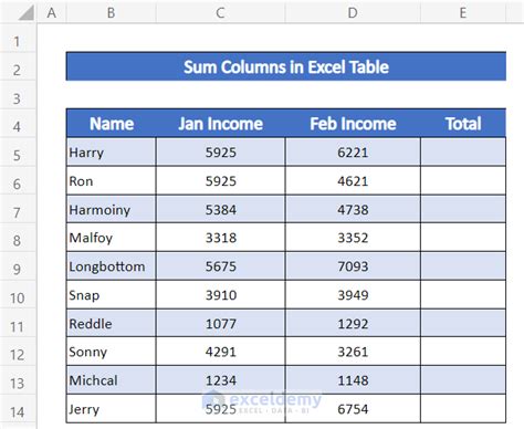 How To Sum Columns In Excel 7 Methods Exceldemy How To Sum Columns In Excel 7 Methods Exceldemy