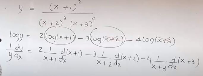 Mastering Derivatives: 3 Easy Steps