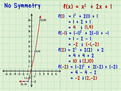 Unraveling the Mystery: Odd or Even Functions?