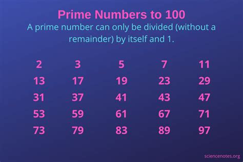 5 Quick Tips to Identify Prime Numbers