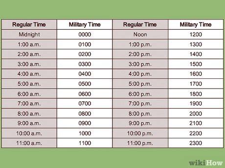 5 Ways to Master Military Time