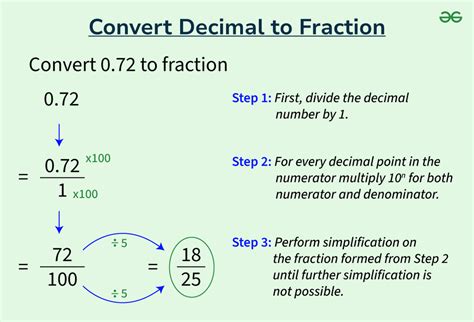 The Ultimate Guide to Decimal-to-Fraction Conversion