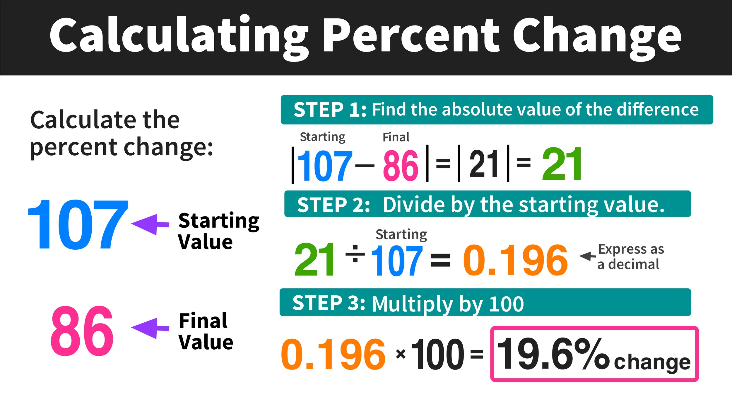 How To Turn A Fraction Into A Percent In 2 Steps Mashup Math How To Turn A Fraction Into A Percent In 2 Steps Mashup Math