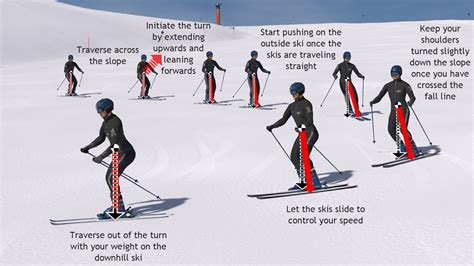 How To Turn On Skis The Ultimate Beginner S Guide To Skiing How To Turn On Skis The Ultimate Beginner S Guide To Skiing