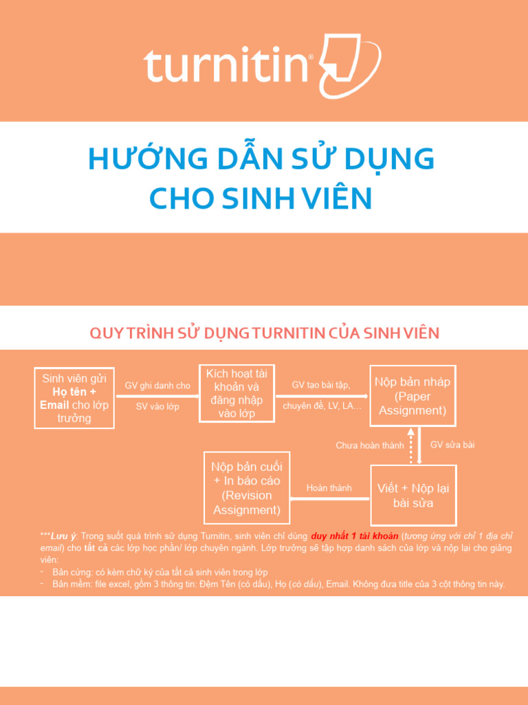 How To Use Turnitin Citypowen How To Use Turnitin Citypowen