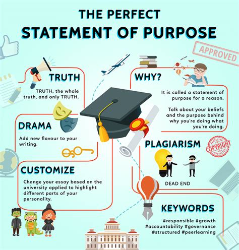 How To Write A Perfect Statement Of Purpose Sop Iqra Consultant How To Write A Perfect Statement Of Purpose Sop Iqra Consultant